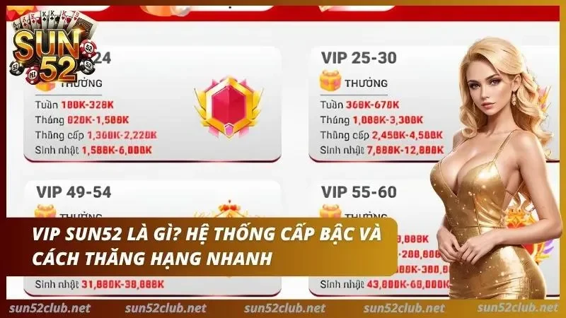 Giới thiệu chương trình VIP của cổng game và các hệ thống cấp bậc tại đây
